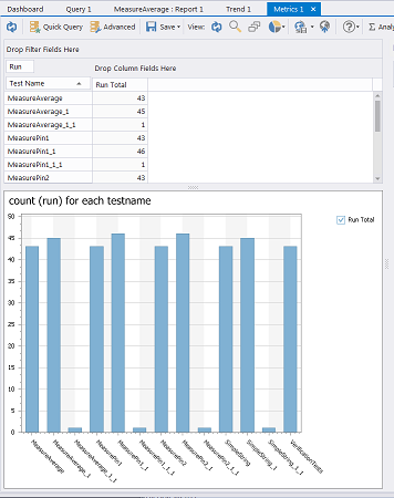Metrics allow you to view process information and statistics